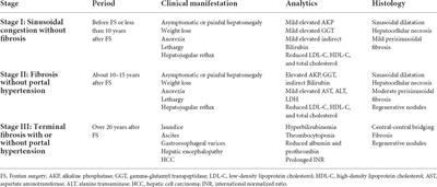 Complications and management of functional single ventricle patients with Fontan circulation: From surgeon’s point of view